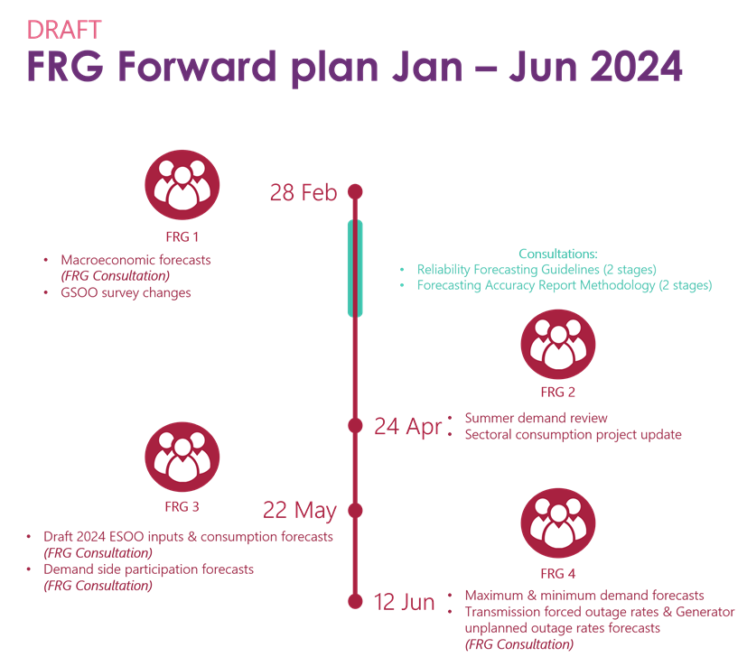 Timeline forward plan Jan-Jun 2021