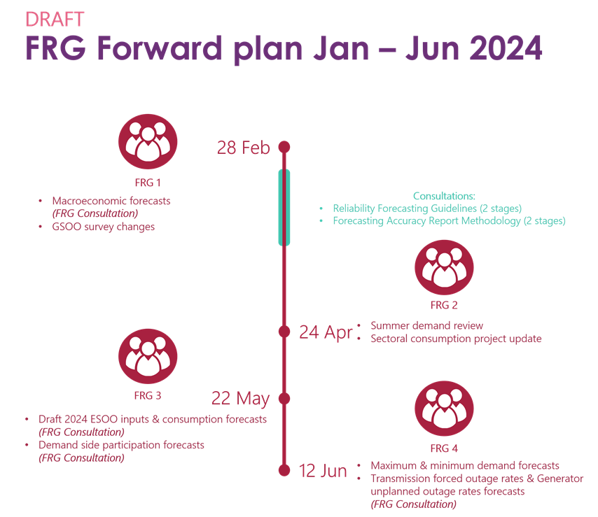 Timeline forward plan Jan-Jun 2021