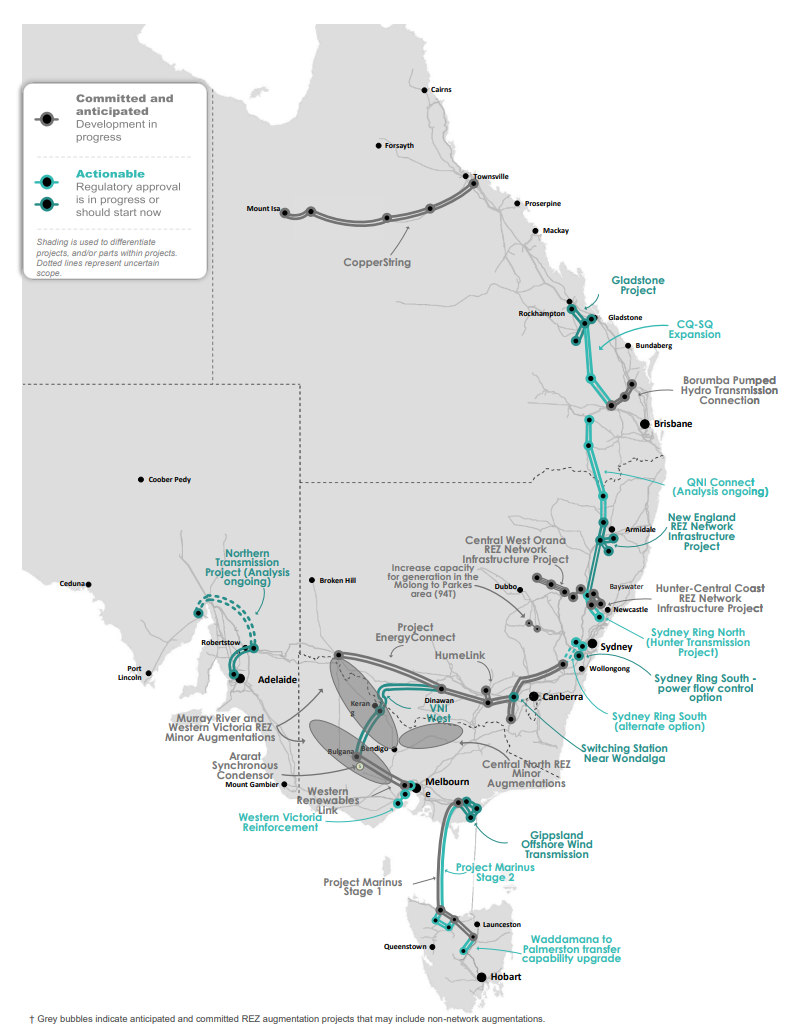 AEMO Transmission augmentation information