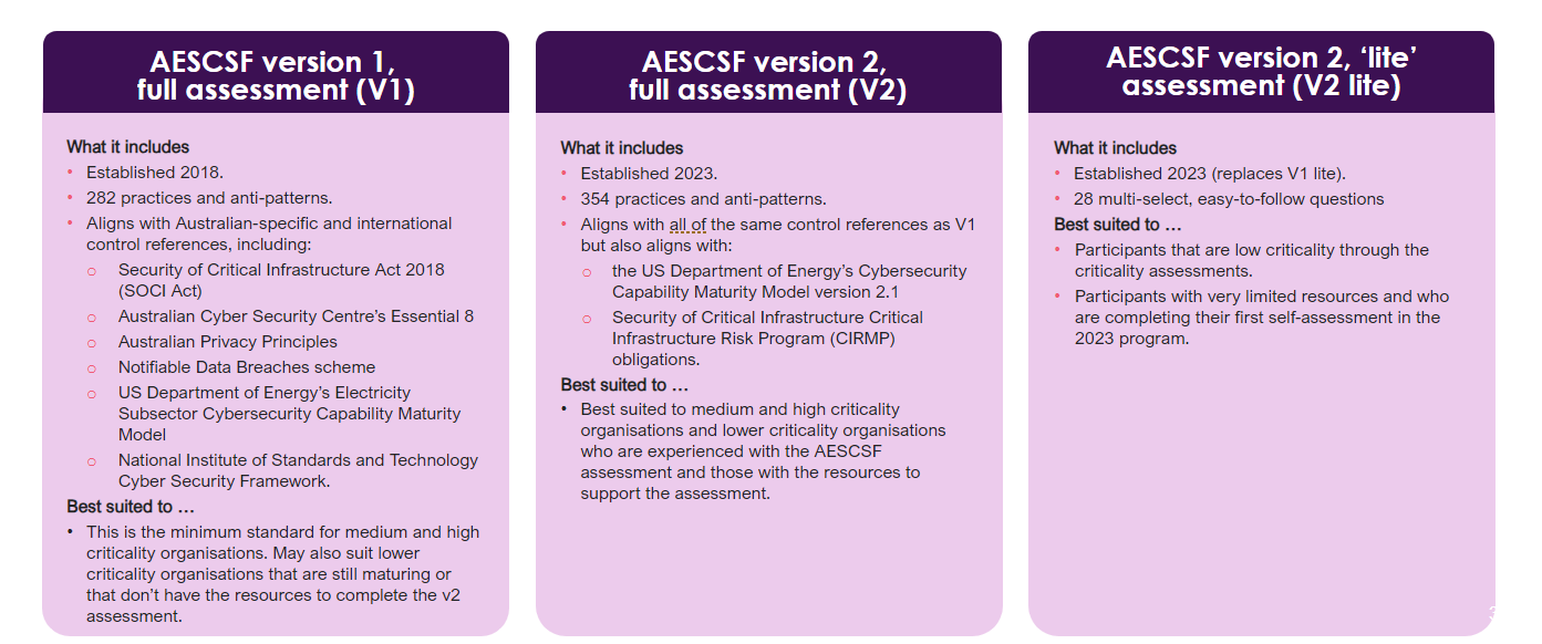 2023 AESCSF assessment options image