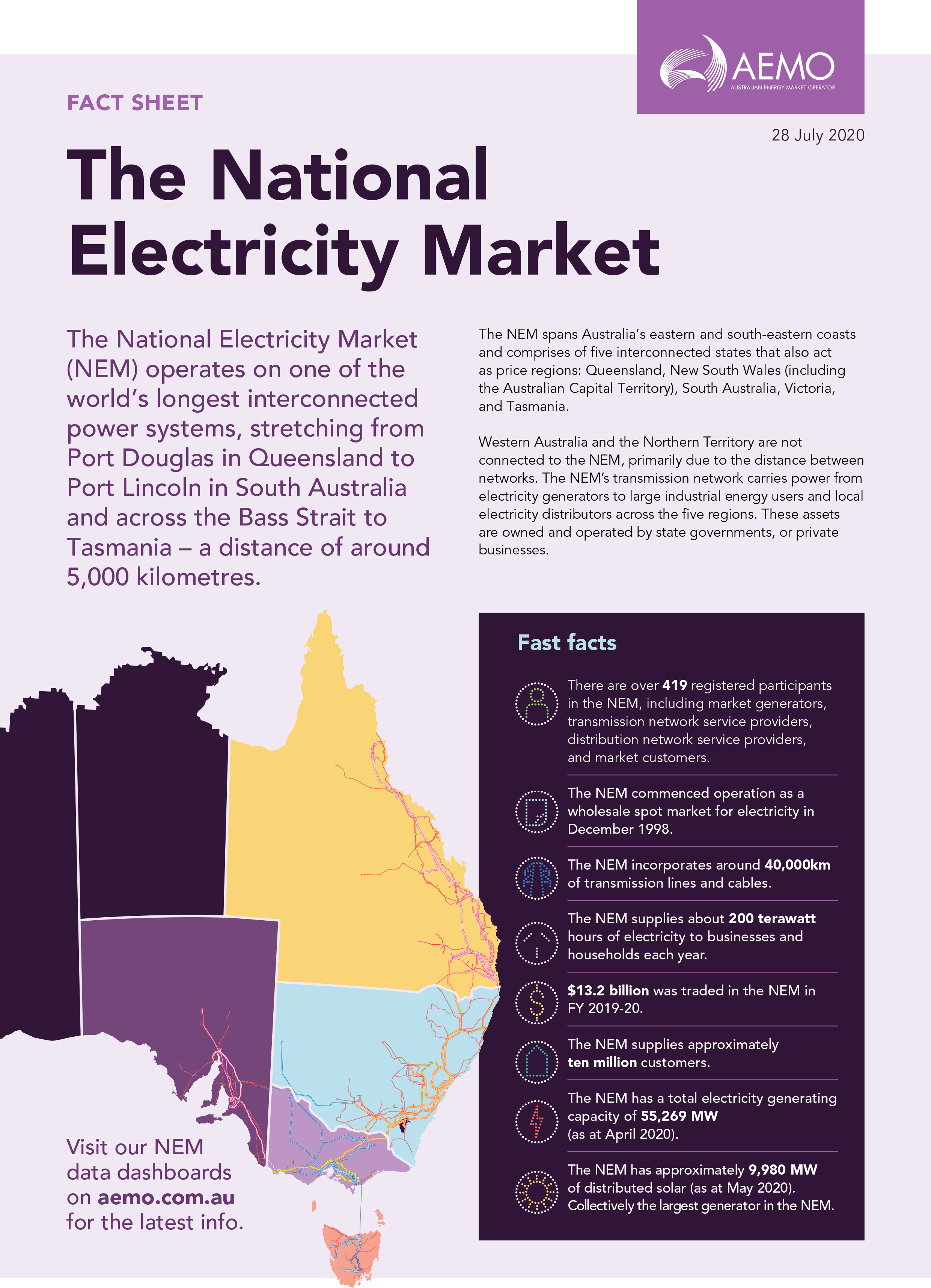 AEMO Factsheet How the National Electricity Market works