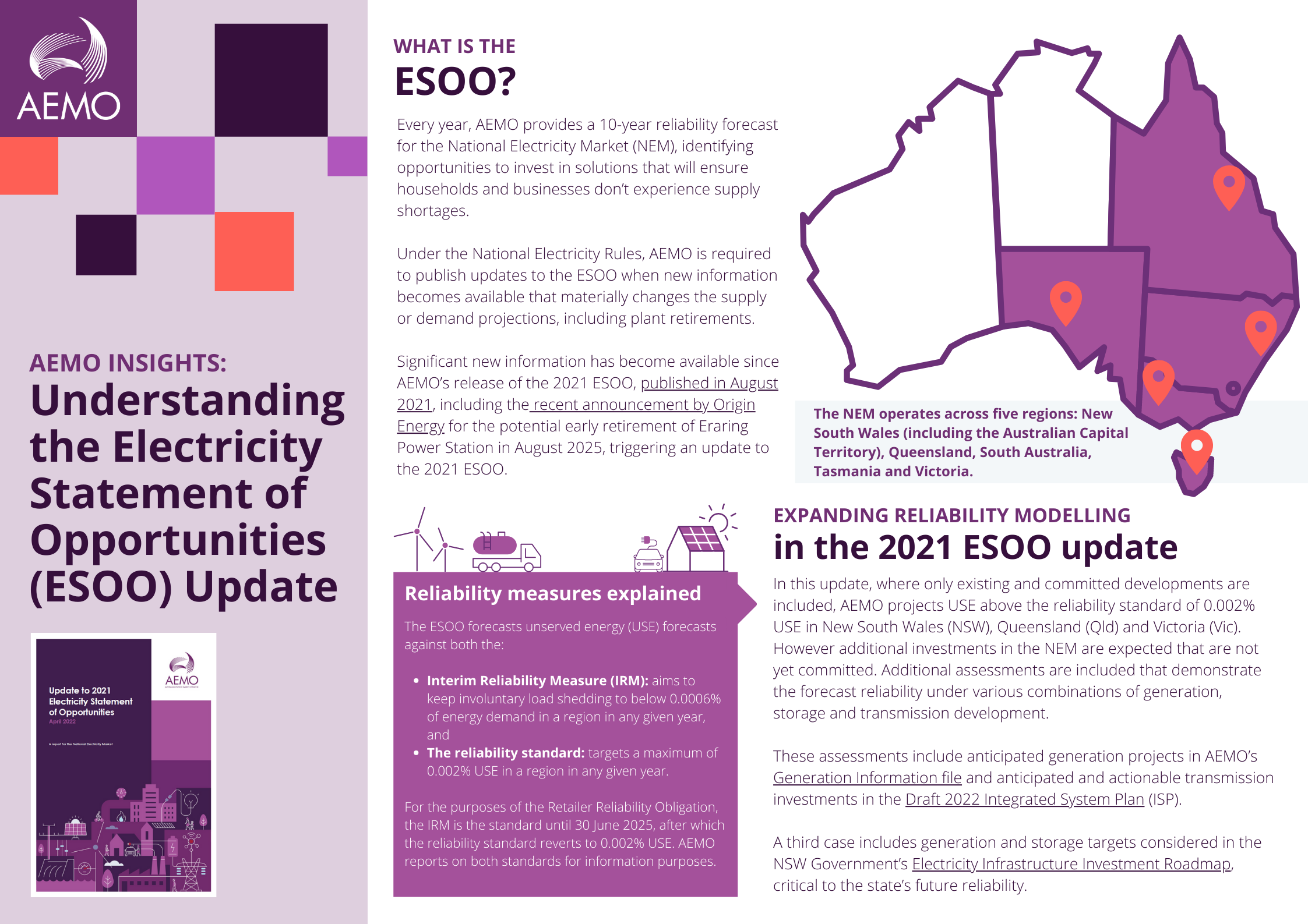 The first part of an Infographic for an April 2022 update to the 2021 Electricity Statement of Opportunity for the NEM