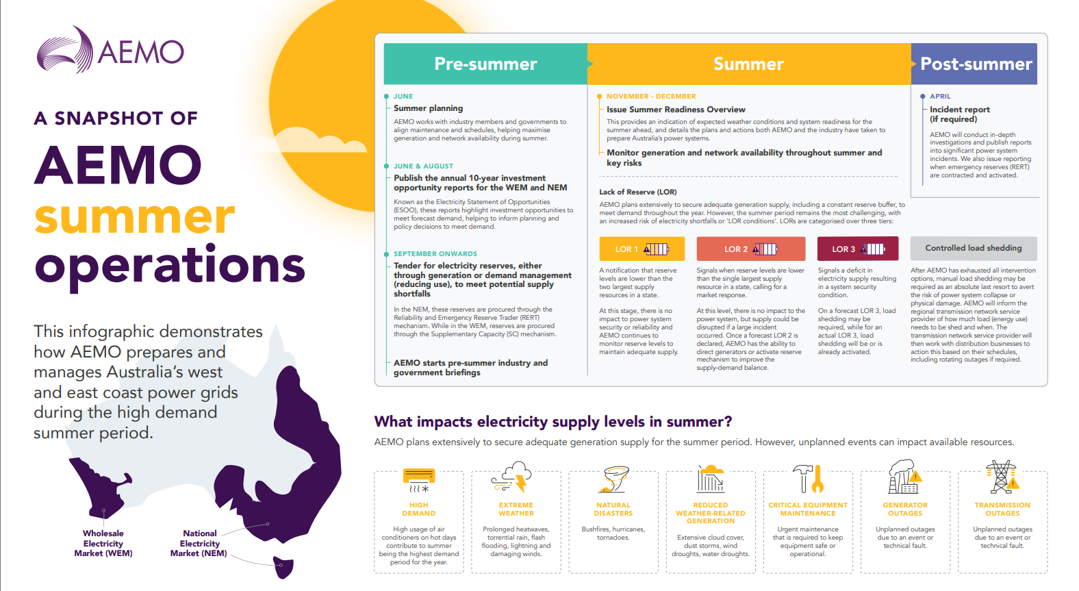 Summer operations image