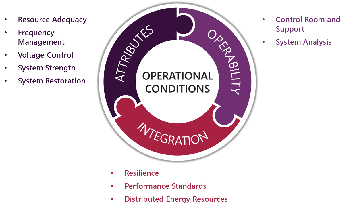 AEMO | AEMO's Engineering Framework takes the next step in planning the ...