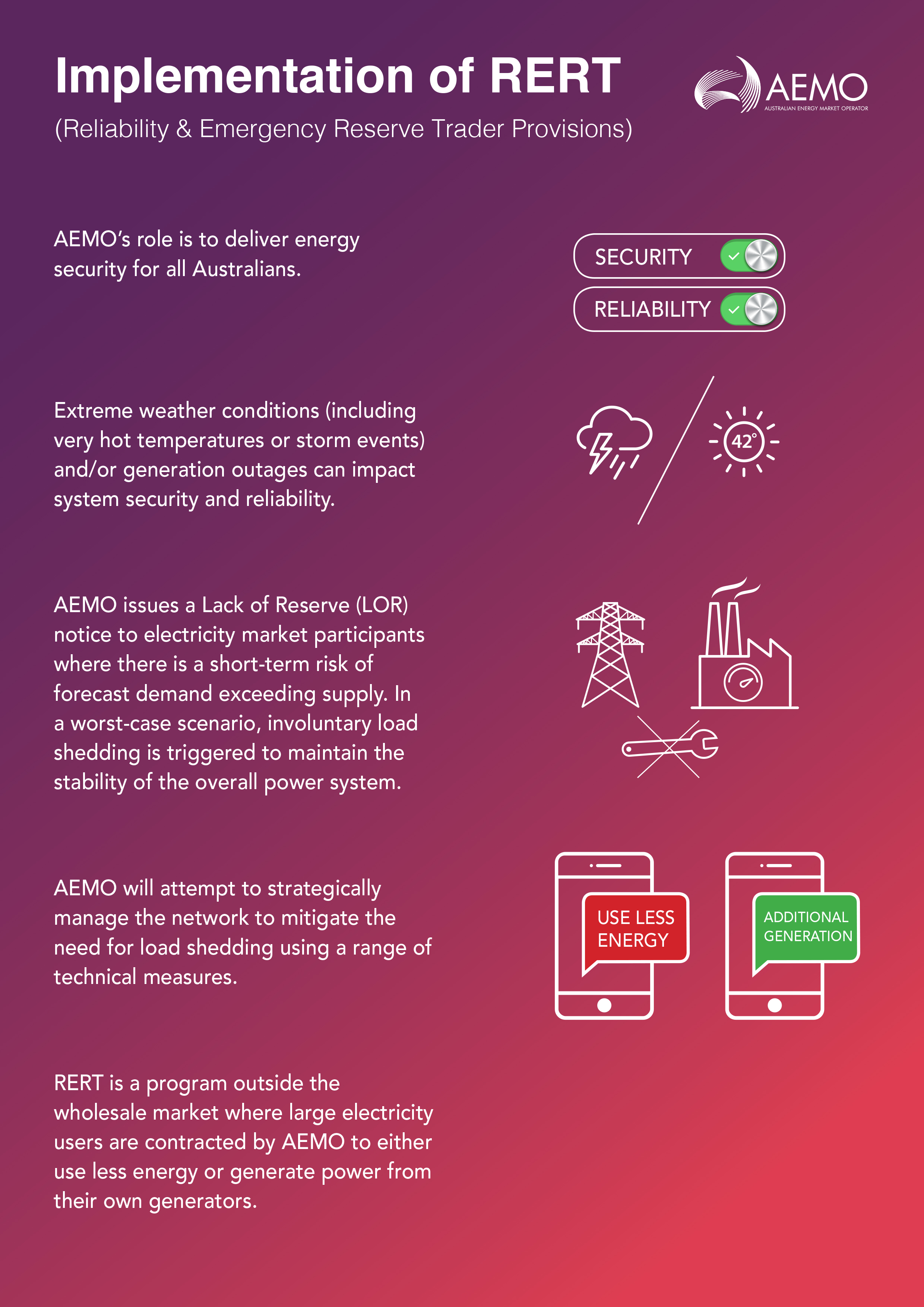 AEMO RERT Infographic