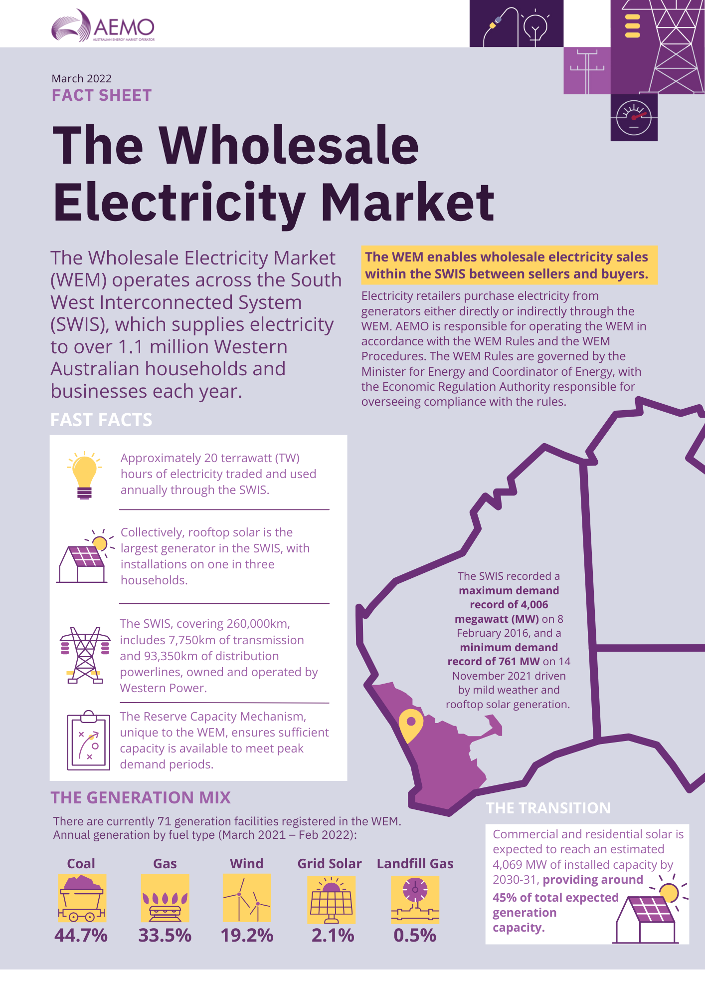 Part one of infographic explaining the Wholesale Electricity Market