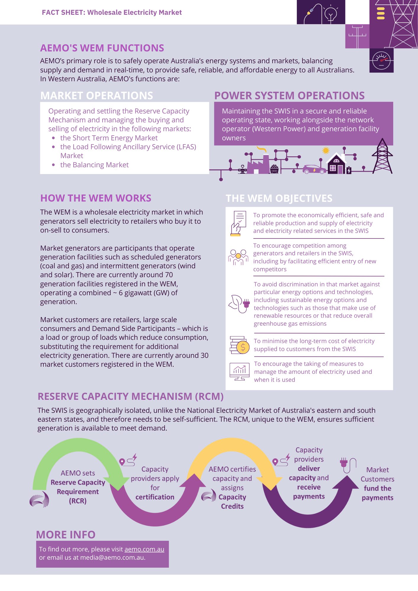 Part two of infographic explaining the Wholesale Electricity Market
