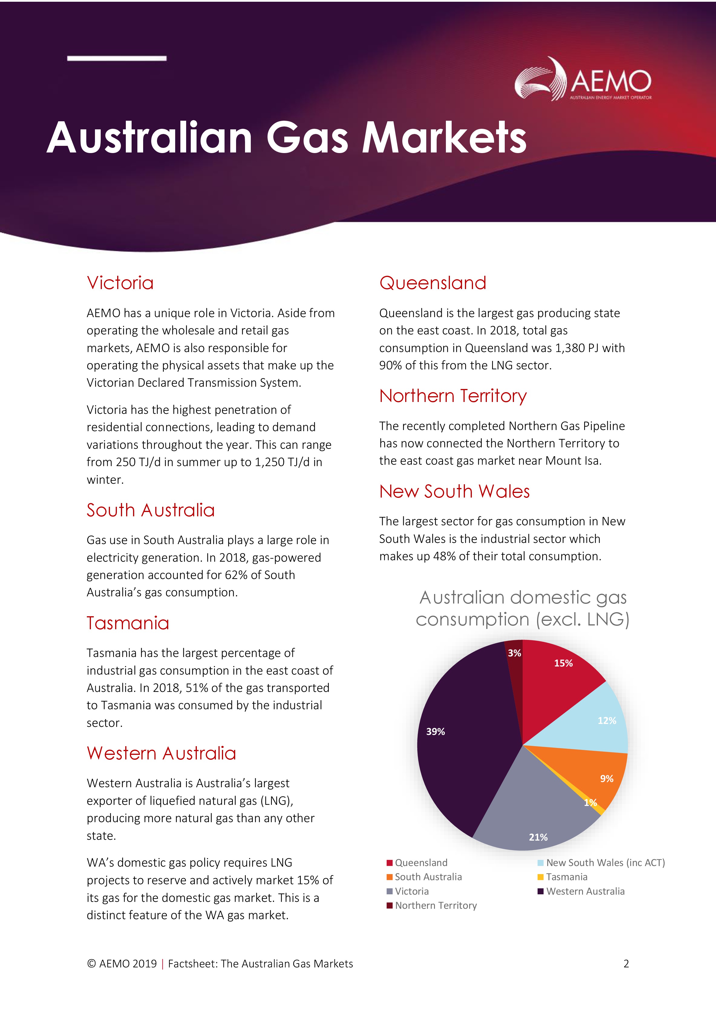 2019 Australian Gas Market Factsheet 2