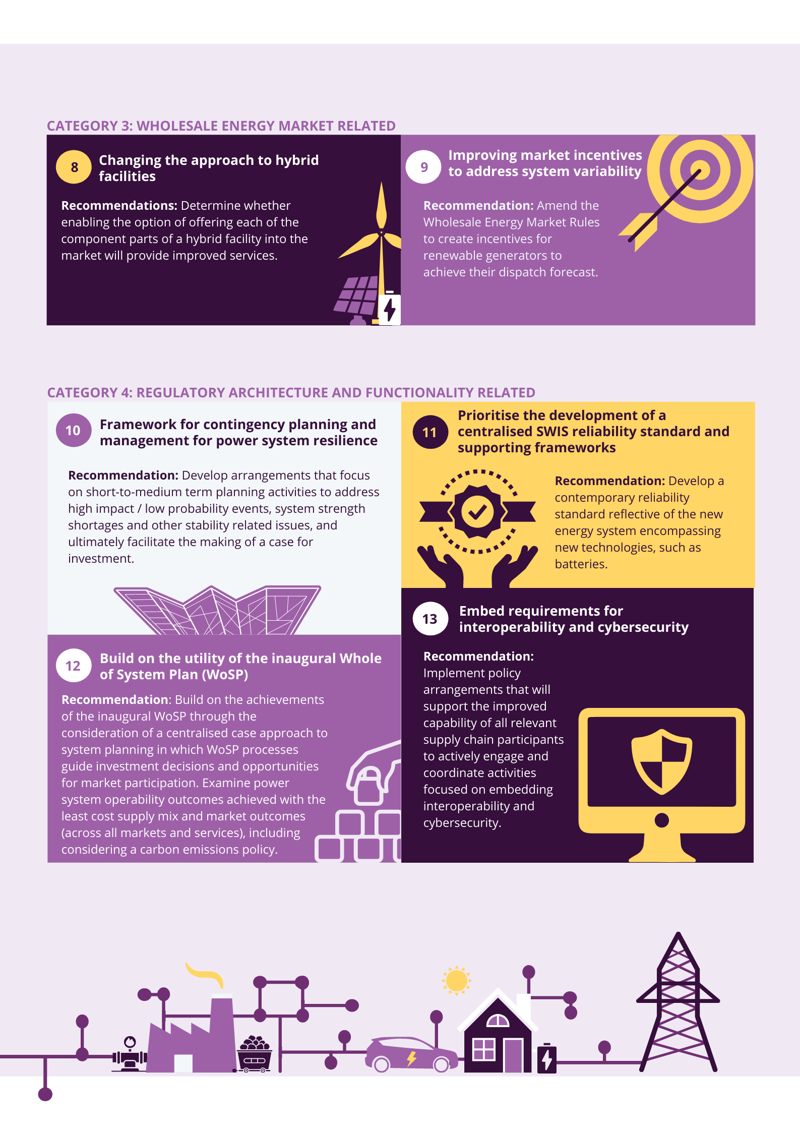 AEMO WA power system security improves, but more work needed as the